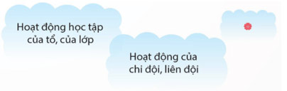 Viết báo cáo công việc