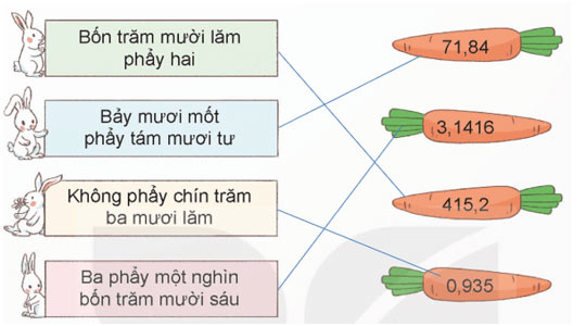 Khái niệm số thập phân