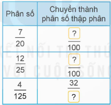 Khái niệm số thập phân