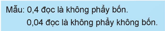 Khái niệm số thập phân