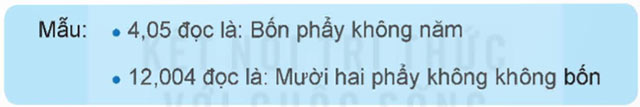 Khái niệm số thập phân