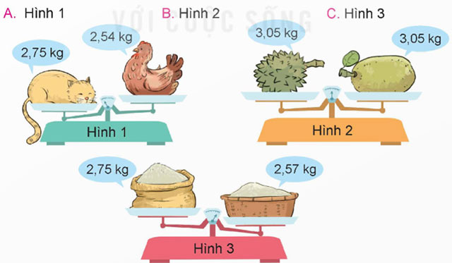 So sánh các số thập phân