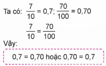 So sánh các số thập phân