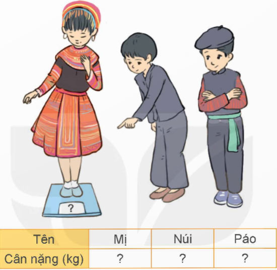 So sánh các số thập phân