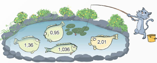 So sánh các số thập phân