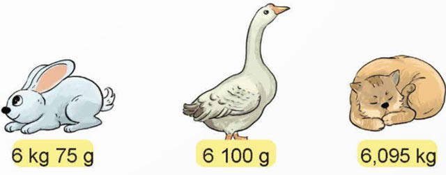 Viết số đo đại lượng dưới dạng số thập phân