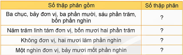 Toán lớp 5 Bài 14: Luyện tập chung Giải Toán lớp 5 Kết nối tri thức tập 1 trang 51, 52