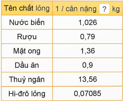 Luyện tập chung