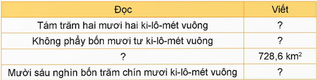 Ki-lô-mét vuông, Héc-ta