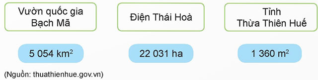 Ki-lô-mét vuông, Héc-ta