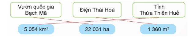 Ki-lô-mét vuông, Héc-ta
