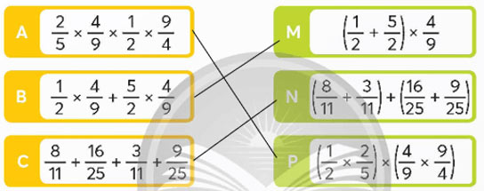 Ôn tập và bổ sung các phép tính với phân số