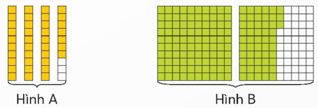 Phân số thập phân