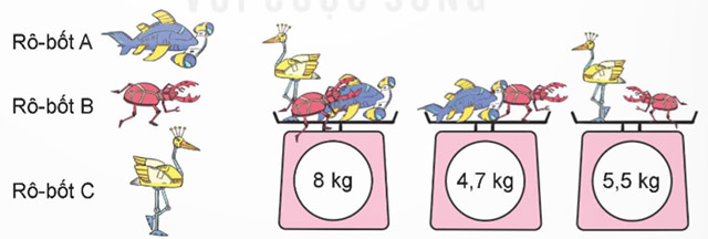 Phép trừ số thập phân