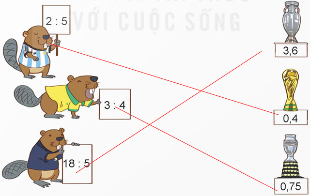 Phép chia số thập phân