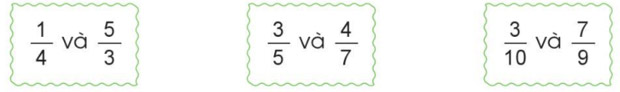 Ôn tập và bổ sung về phân số