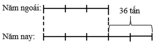 Tìm hai số khi biết hiệu và tỉ số của hai số đó