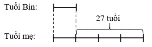 Tìm hai số khi biết hiệu và tỉ số của hai số đó