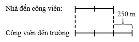 Tìm hai số khi biết hiệu và tỉ số của hai số đó