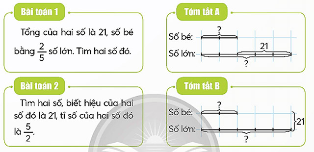 Toán lớp 5 Bài 12: Em làm được những gì? Giải Toán lớp 5 Chân trời sáng tạo tập 1 trang 34, 35