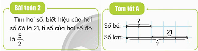 Em làm được những gì