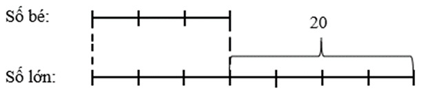 Em làm được những gì