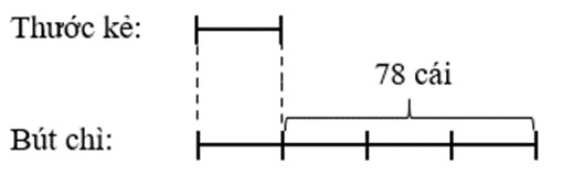 Em làm được những gì