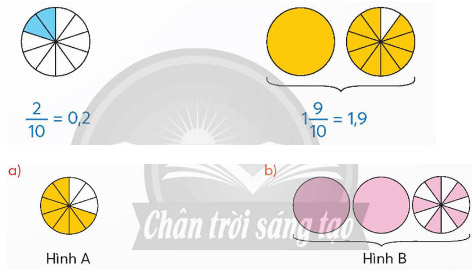 Số thập phân