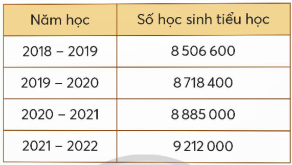 Em làm được những gì
