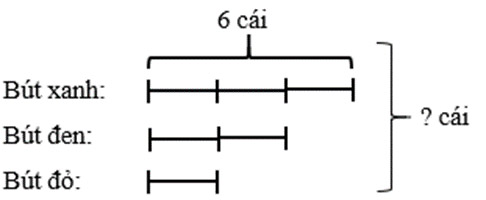 Em làm được những gì