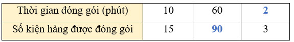 Ôn tập và bổ sung bài toán liên quan đến rút về đơn vị