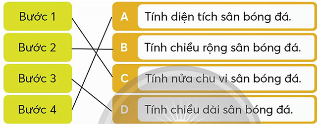 Bài toán giải bằng bốn bước tính