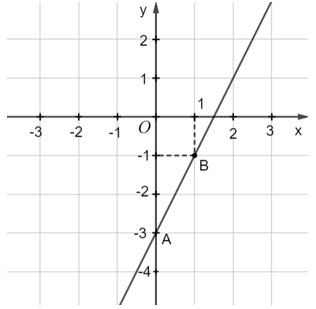 Khái niệm phương trình và hệ hai phương trình bậc nhất hai ẩn