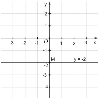 Khái niệm phương trình và hệ hai phương trình bậc nhất hai ẩn
