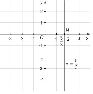 Khái niệm phương trình và hệ hai phương trình bậc nhất hai ẩn