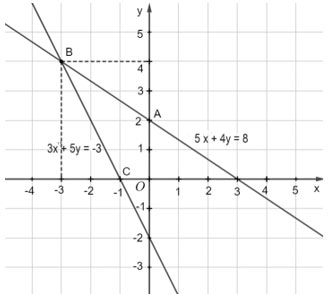 Khái niệm phương trình và hệ hai phương trình bậc nhất hai ẩn