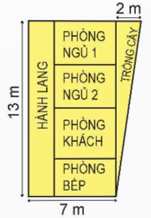 Hình thang, Diện tích hình thang