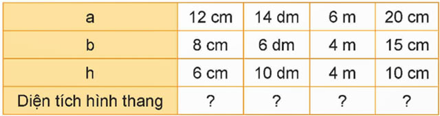 Hình thang, Diện tích hình thang
