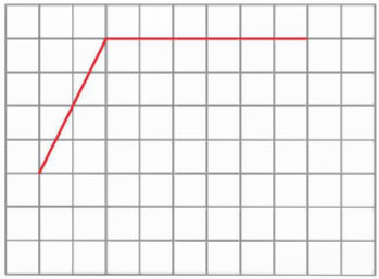 Hình thang, Diện tích hình thang