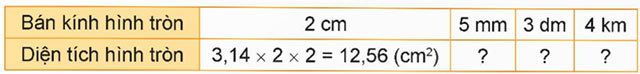 Đường tròn, chu vi và diện tích hình tròn