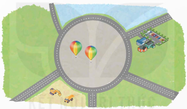 Đường tròn, chu vi và diện tích hình tròn