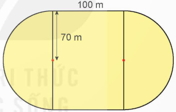 Đường tròn, chu vi và diện tích hình tròn
