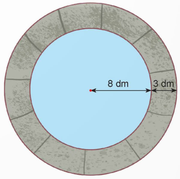 Đường tròn, chu vi và diện tích hình tròn