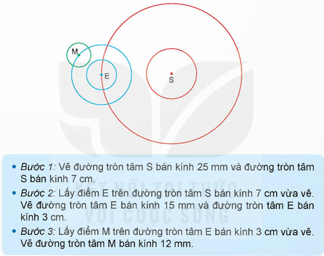 Đường tròn, chu vi và diện tích hình tròn