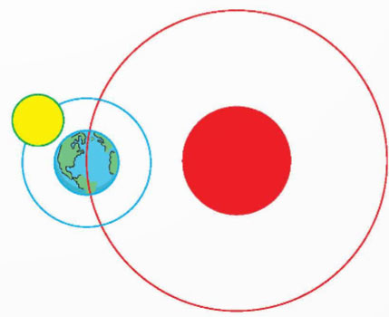 Đường tròn, chu vi và diện tích hình tròn