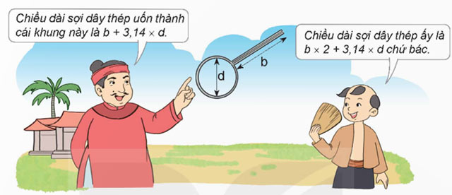 Đường tròn, chu vi và diện tích hình tròn