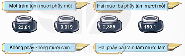 Ôn tập số thập phân