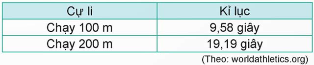 Ôn tập số thập phân