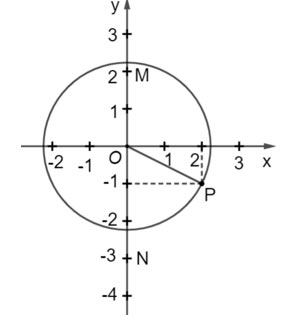 Mở đầu về đường tròn