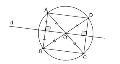 Mở đầu về đường tròn